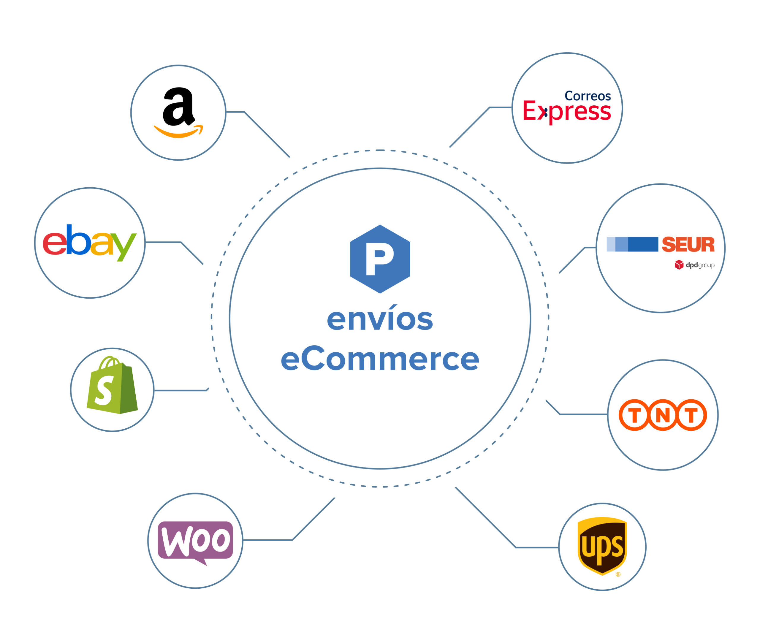 cache Investigación llegada Envíos baratos para Ecommerce y Marketplaces | Packlink PRO